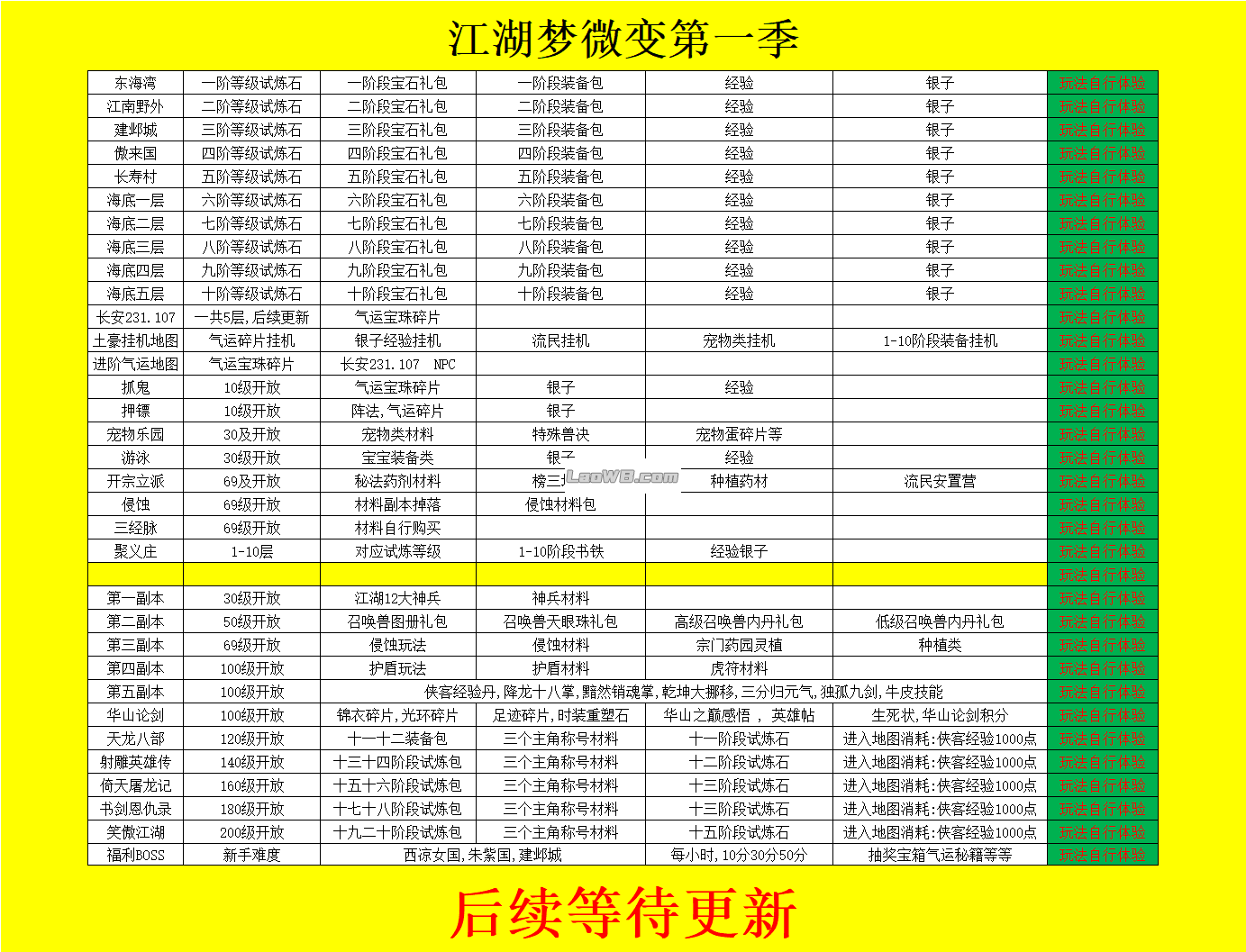 不完善掉落表.png